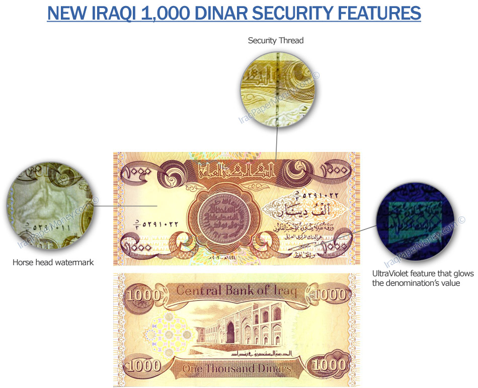 forex symbol for iraqi dinar news